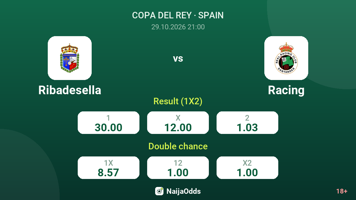 Ribadesella vs Racing — odds
