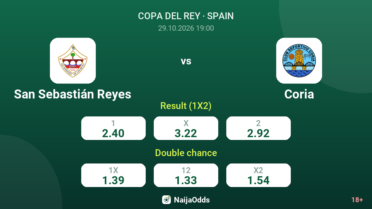 San Sebastián Reyes vs Coria — odds