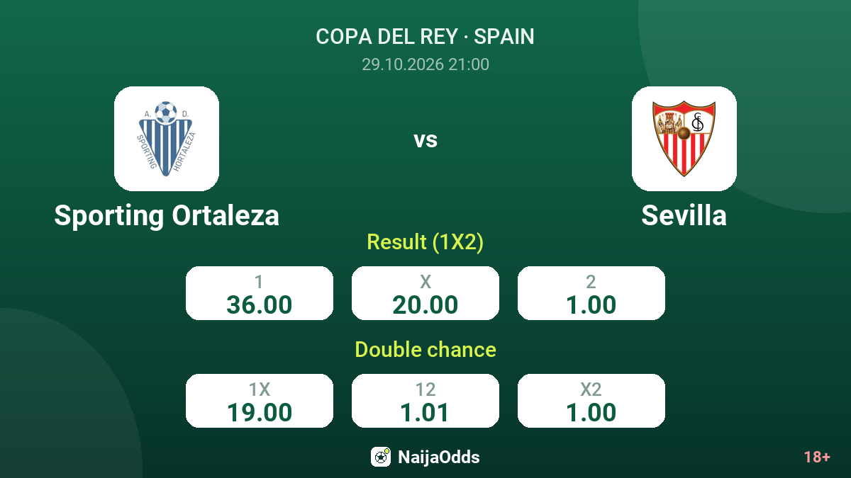 Sporting Ortaleza vs Sevilla — odds