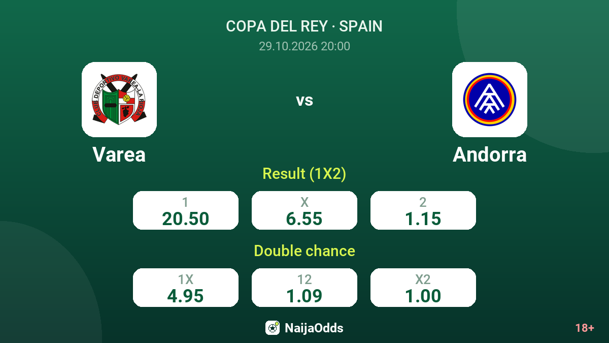 Varea vs Andorra — odds