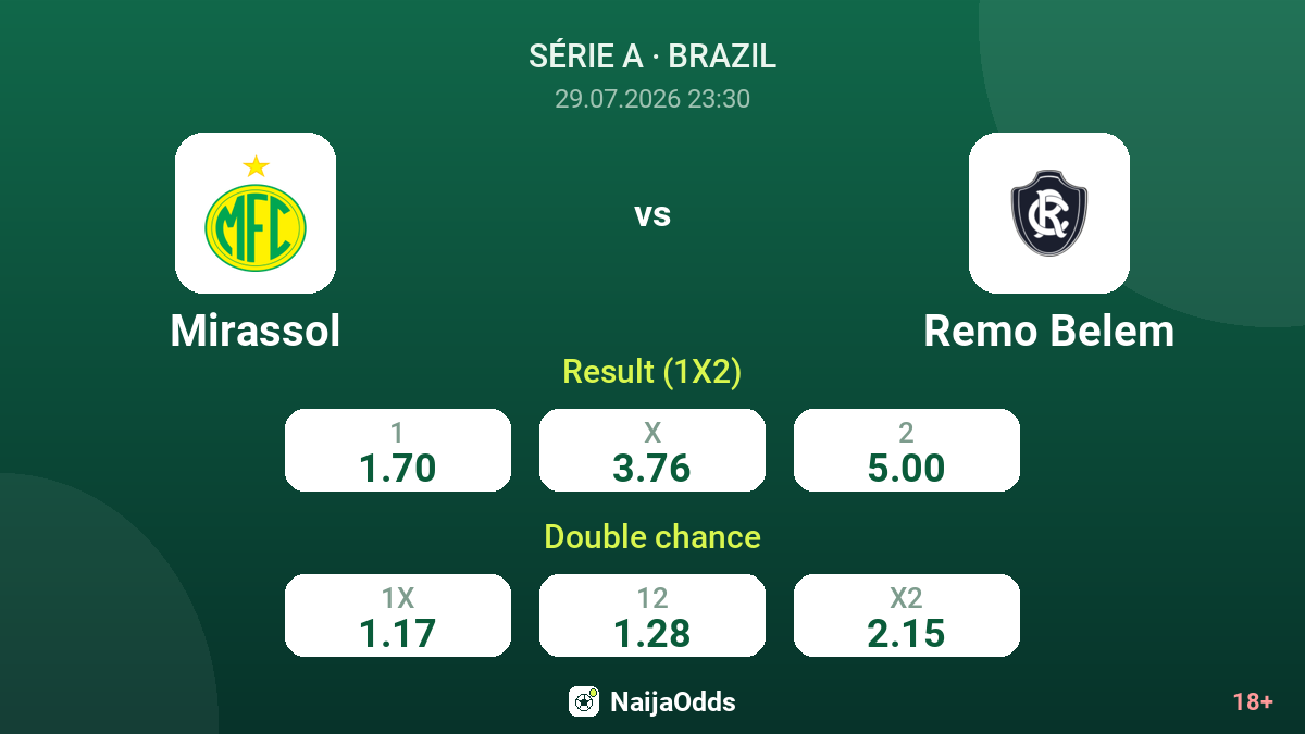 Mirassol vs Remo Belem — odds