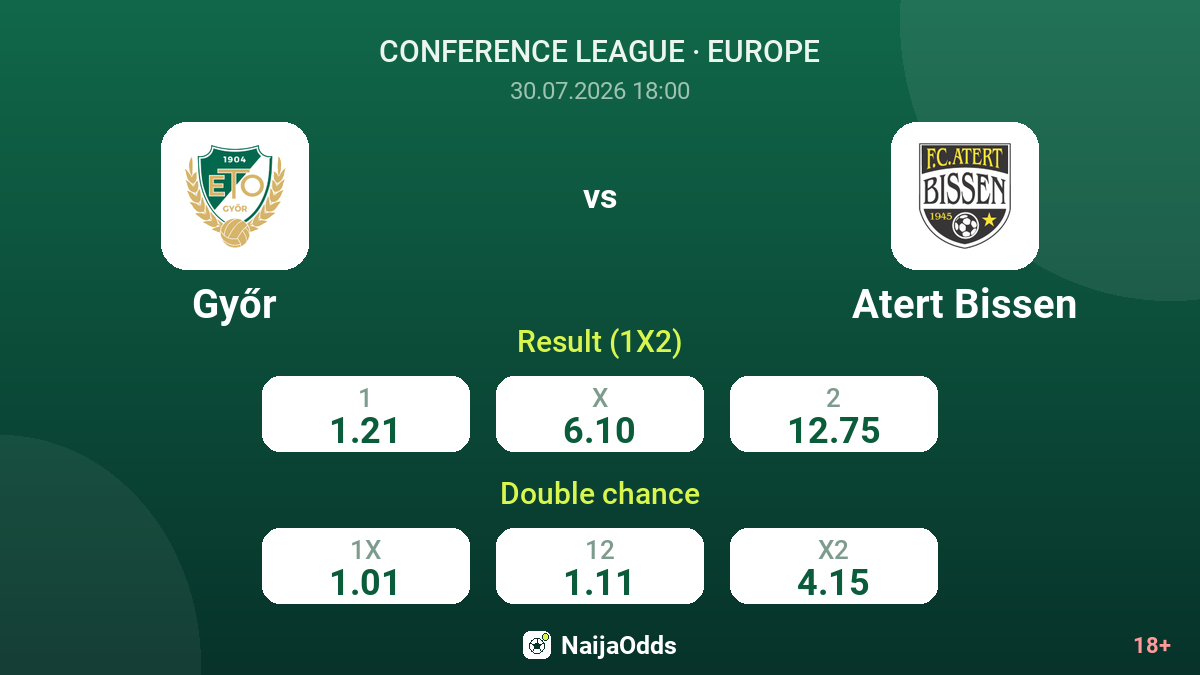 Győr vs Atert Bissen — odds