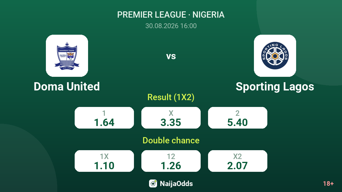 Doma United vs Sporting Lagos — odds