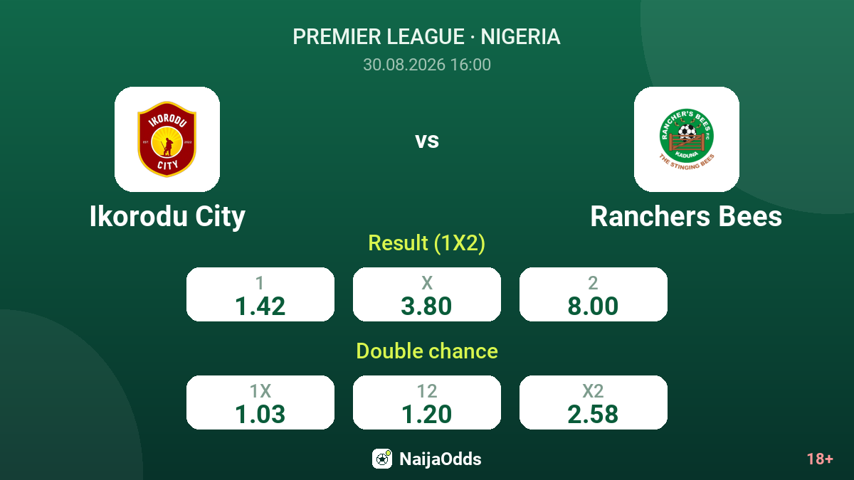 Ikorodu City vs Ranchers Bees — odds