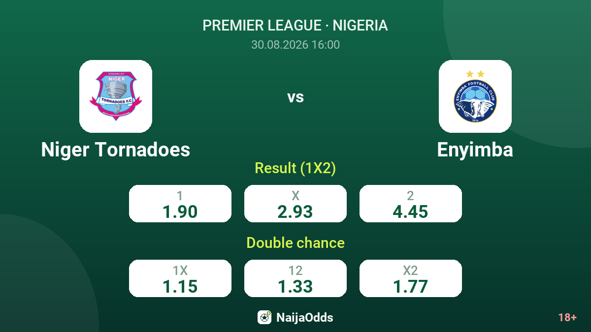 Niger Tornadoes vs Enyimba — odds