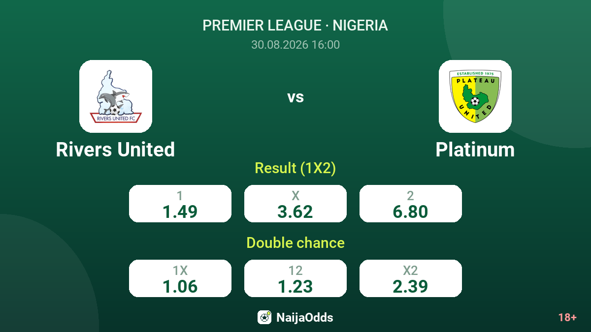 Rivers United vs Platinum — odds