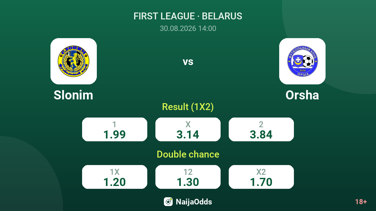 Slonim vs Orsha — odds