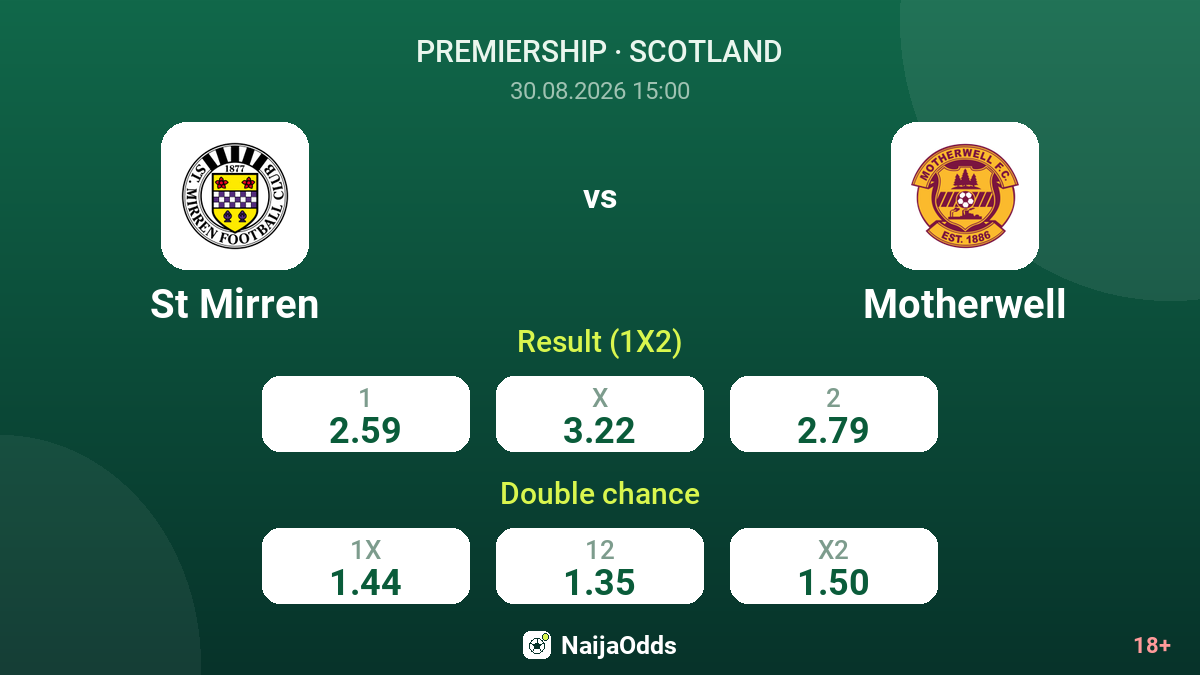 St Mirren vs Motherwell — odds