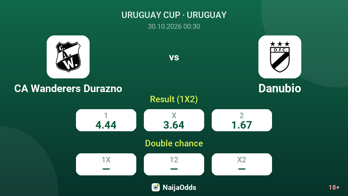 CA Wanderers Durazno vs Danubio — odds