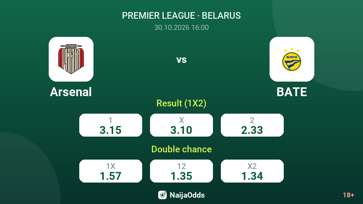 Arsenal vs BATE — odds