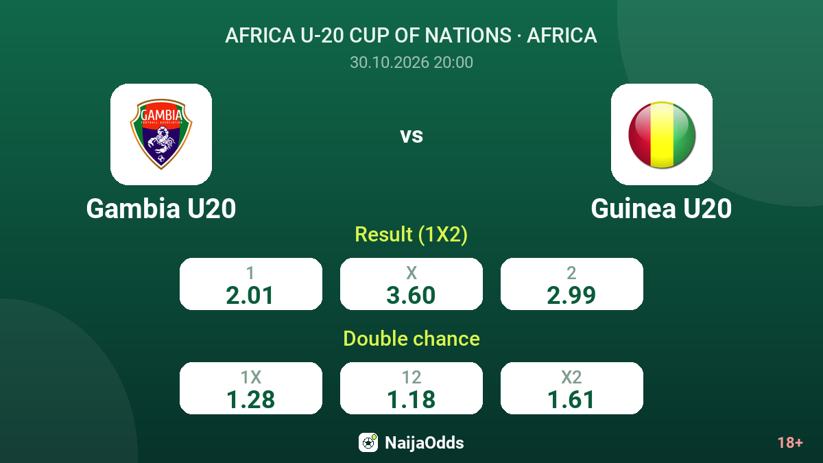Gambia U20 vs Guinea U20 — odds