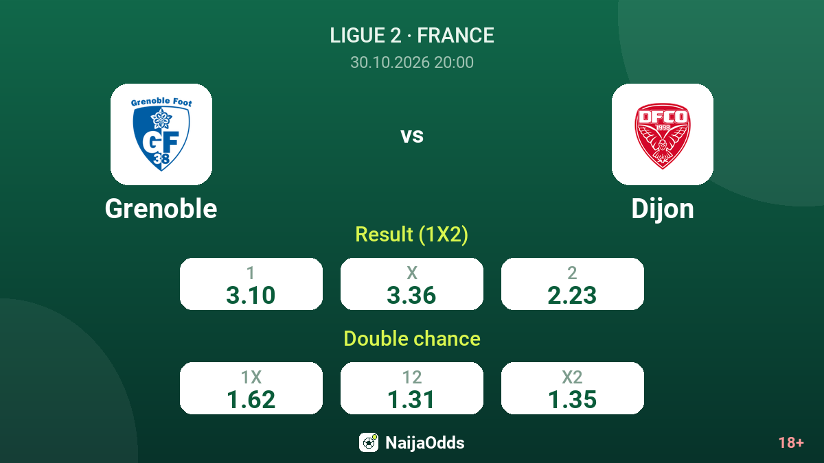 Grenoble vs Dijon — odds