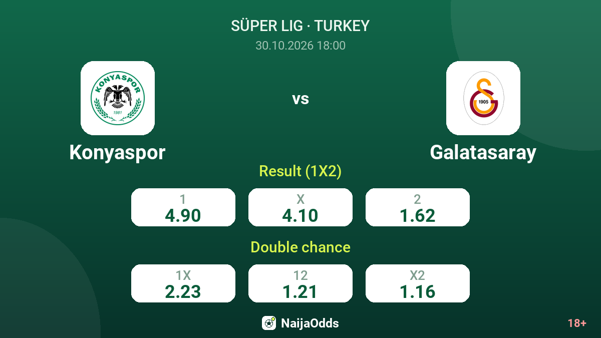 Konyaspor vs Galatasaray — odds