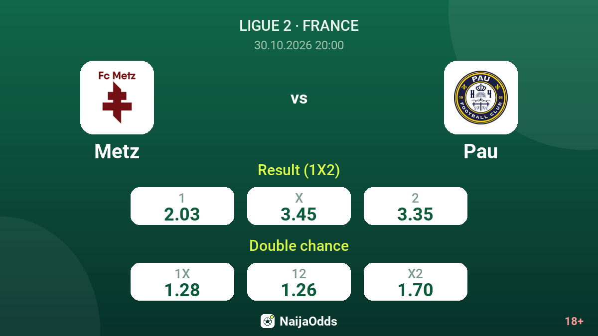 Metz vs Pau — odds