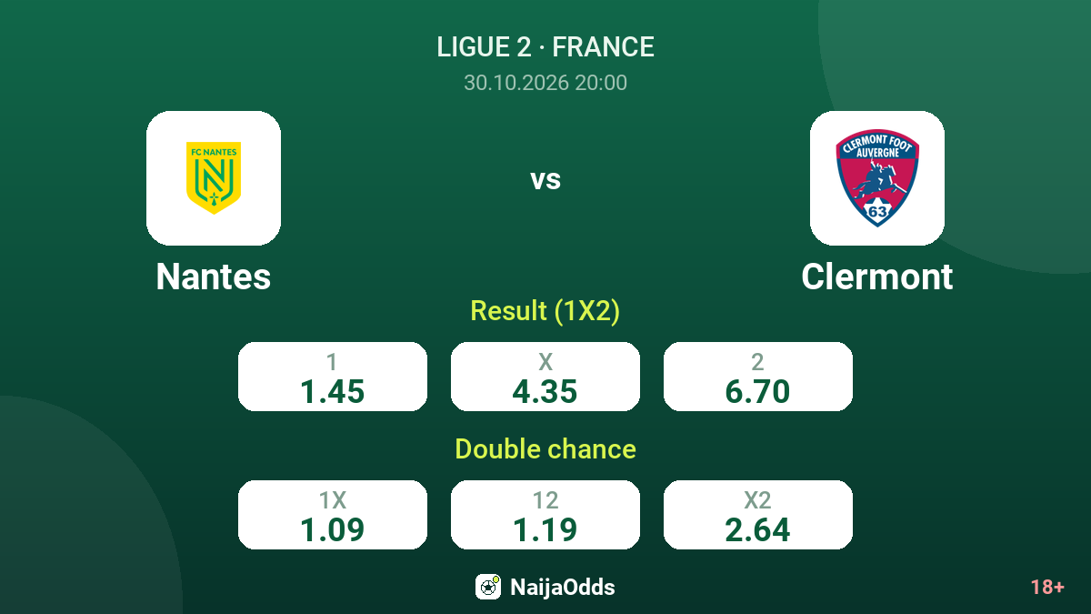 Nantes vs Clermont — odds