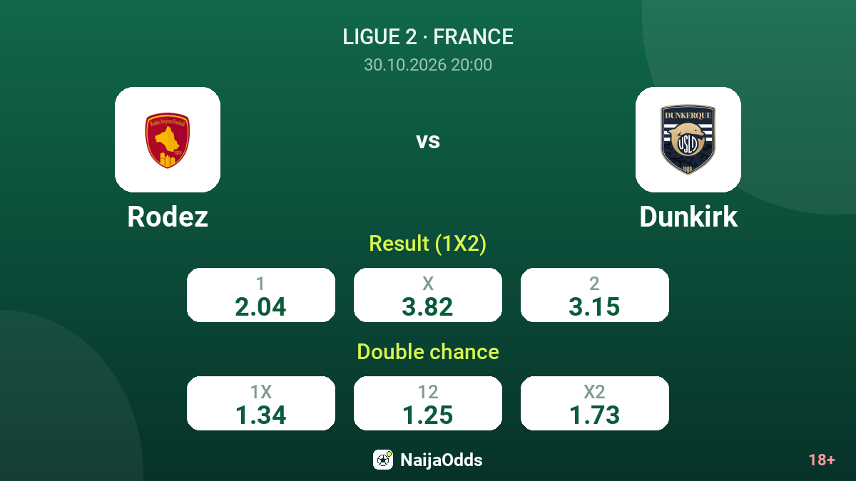 Rodez vs Dunkirk — odds