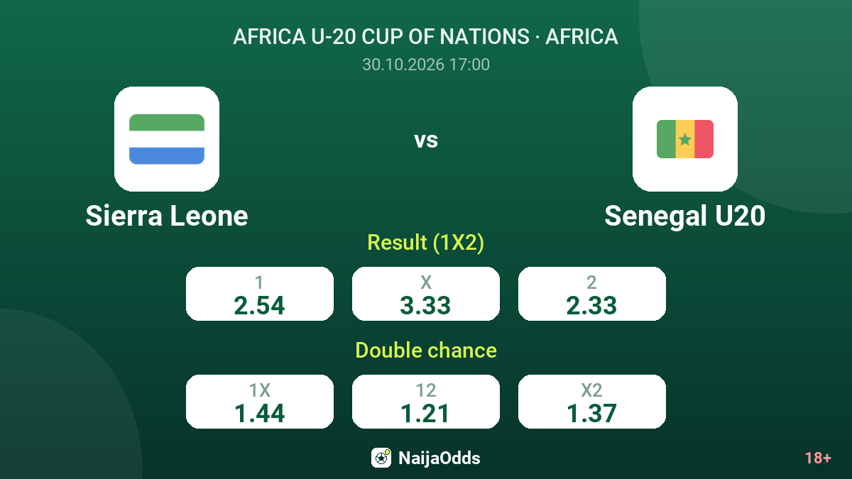 Sierra Leone vs Senegal U20 — odds