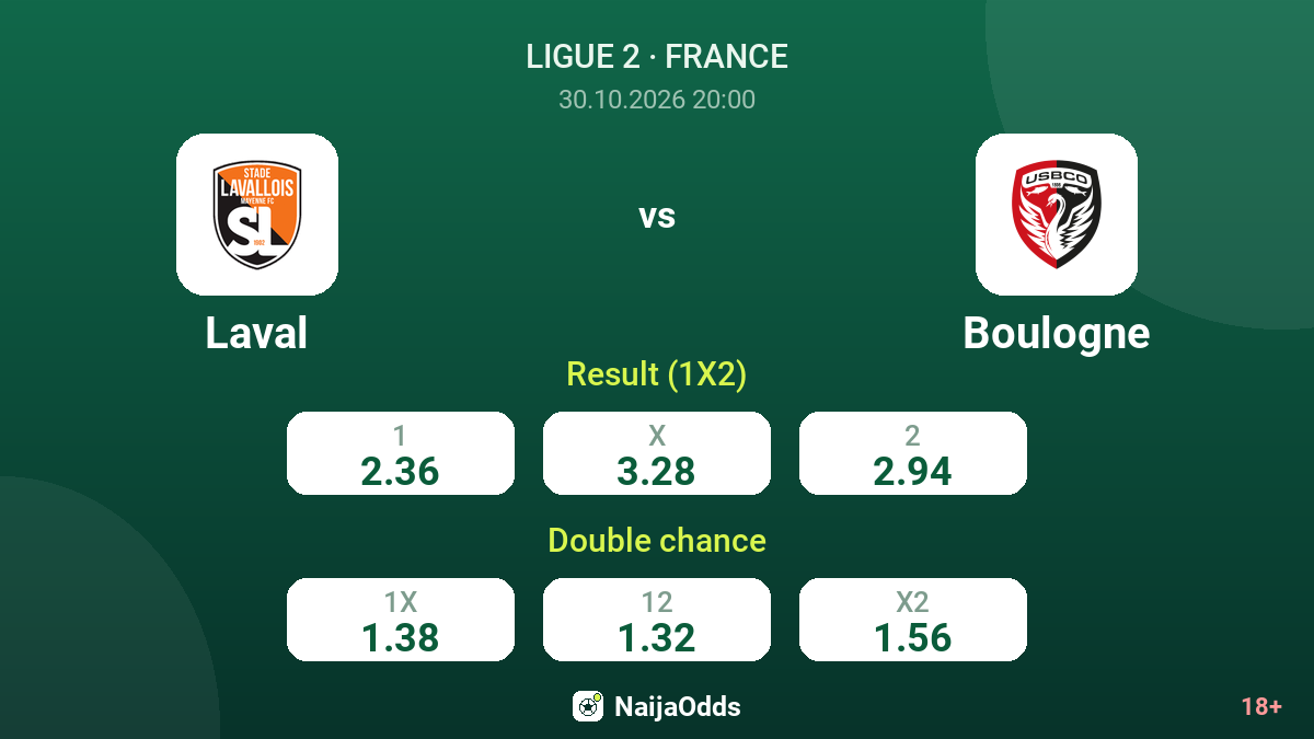 Laval vs Boulogne — odds