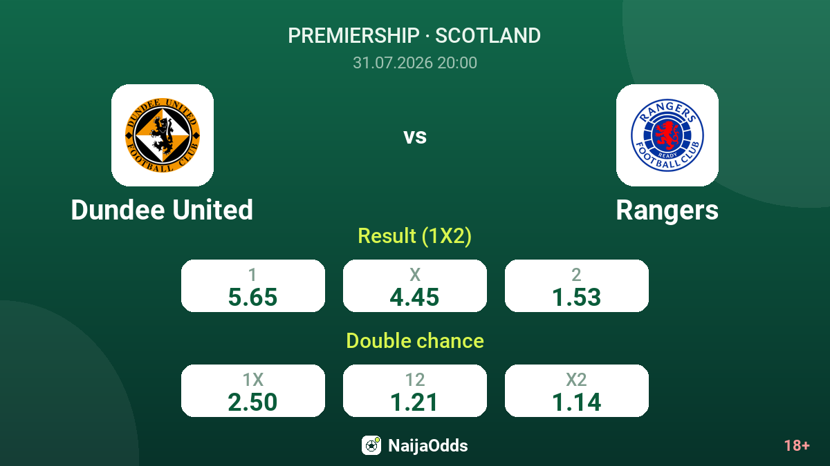 Dundee United vs Rangers — odds