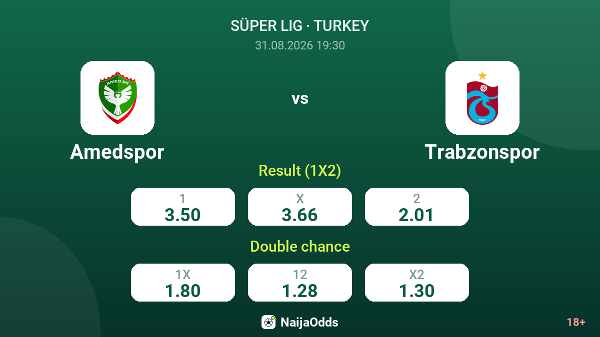 Amedspor vs Trabzonspor — odds