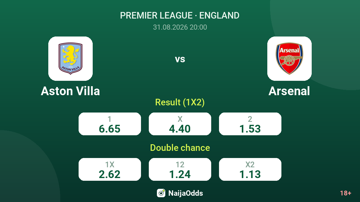Aston Villa vs Arsenal — odds