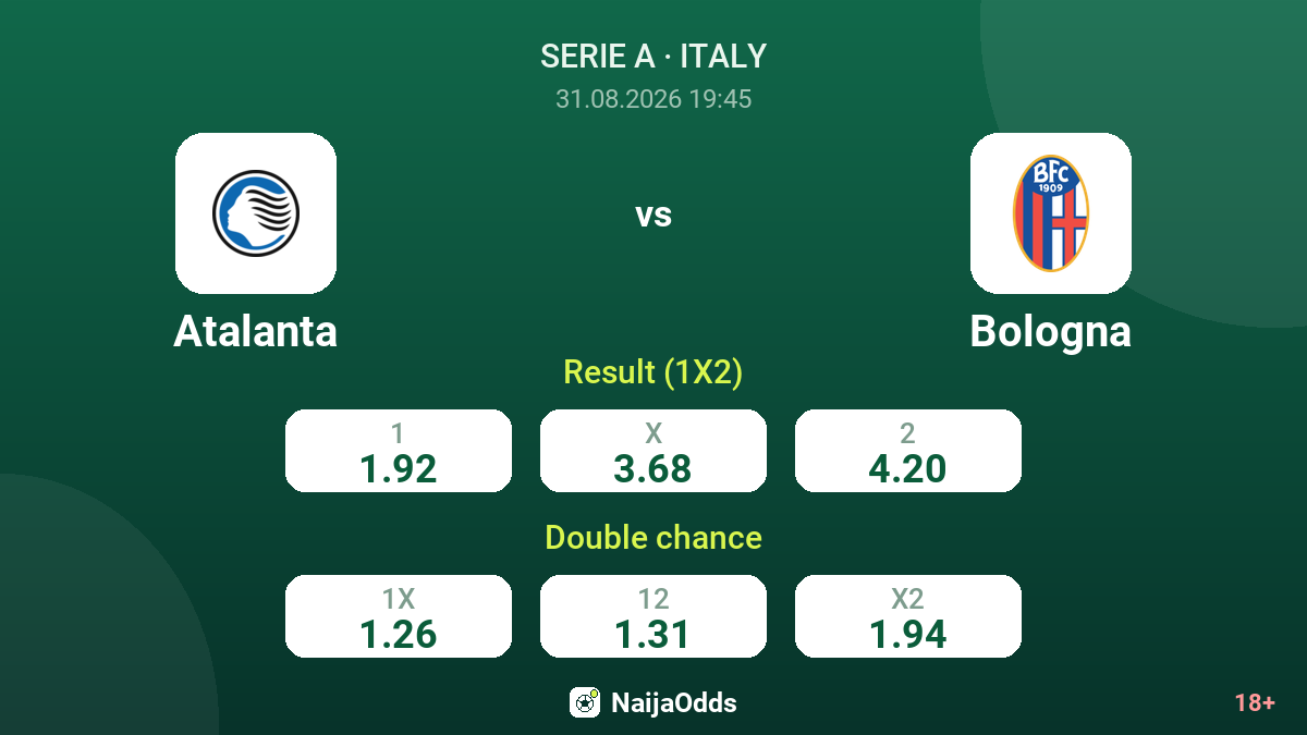 Atalanta vs Bologna — odds
