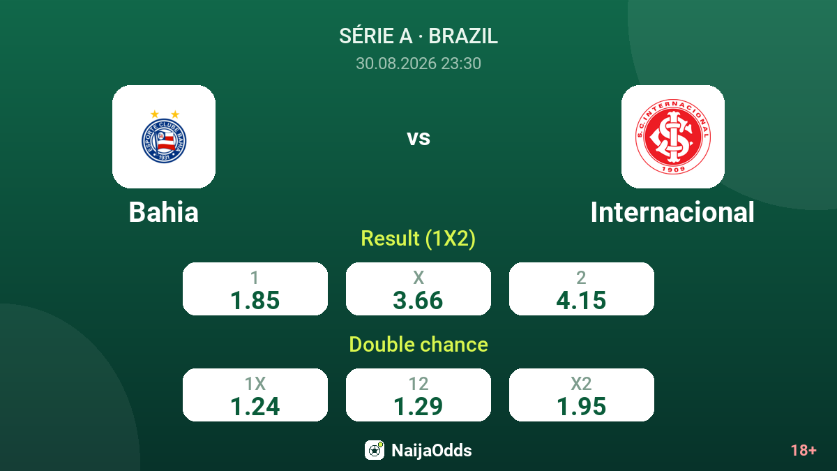 Bahia vs Internacional — odds