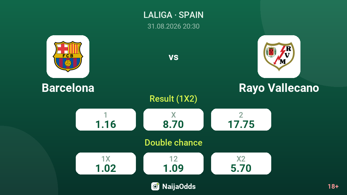 Barcelona vs Rayo Vallecano — odds