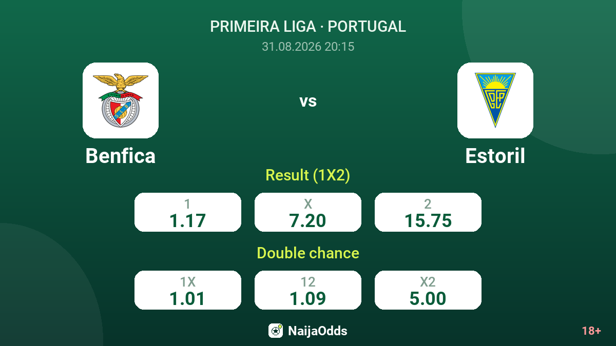Benfica vs Estoril — odds