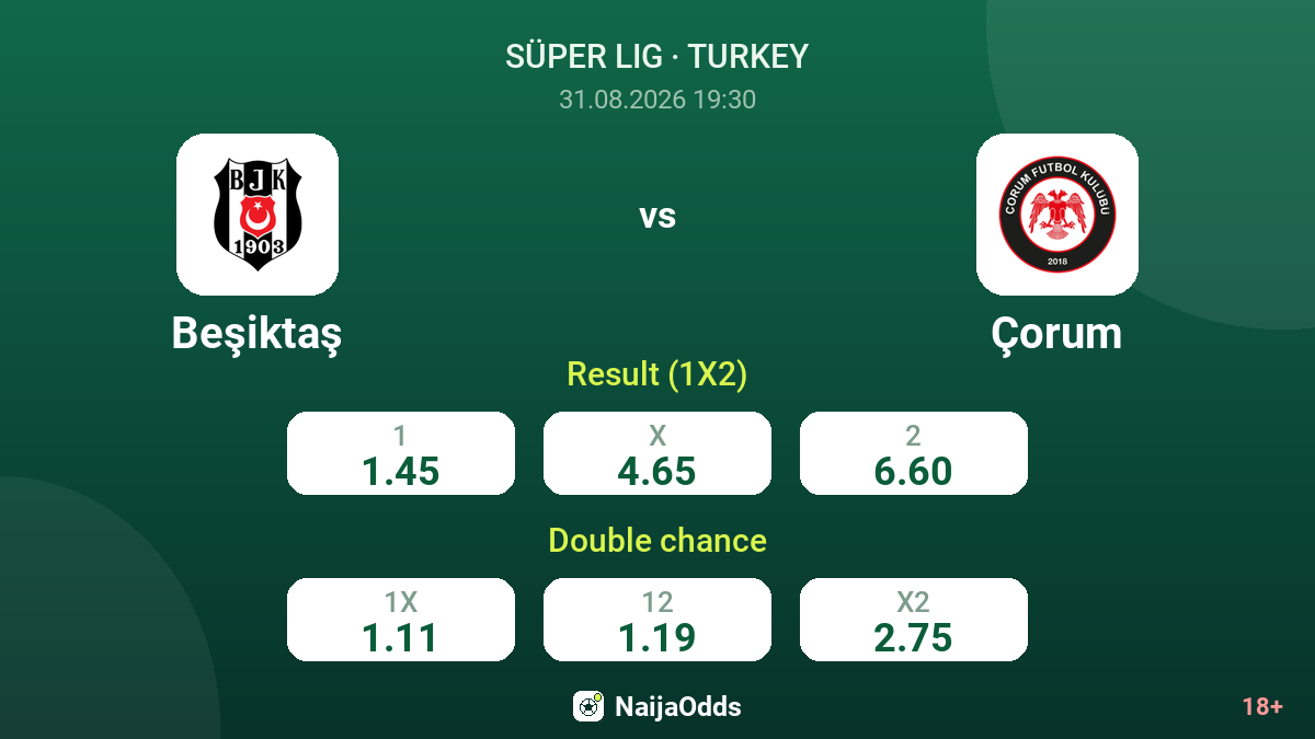 Beşiktaş vs Çorum — odds