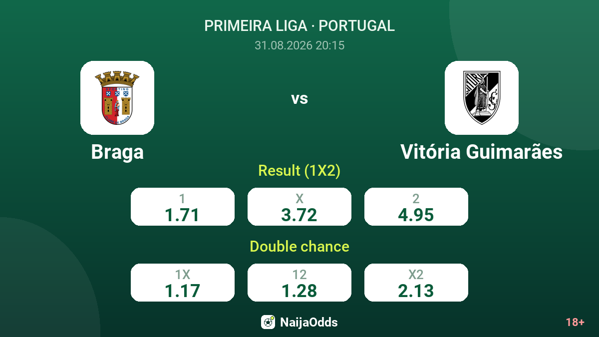 Braga vs Vitória Guimarães — odds