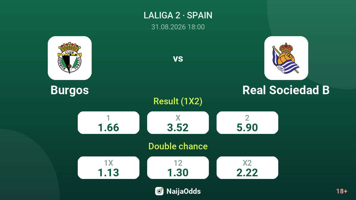 Burgos vs Real Sociedad B — odds