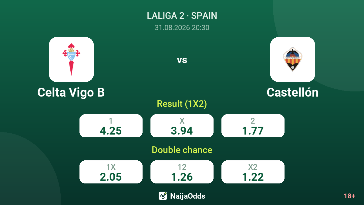 Celta Vigo B vs Castellón — odds