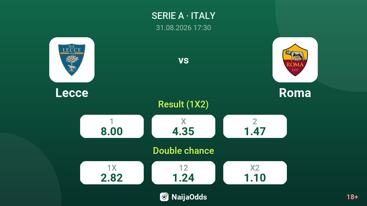 Lecce vs Roma — odds