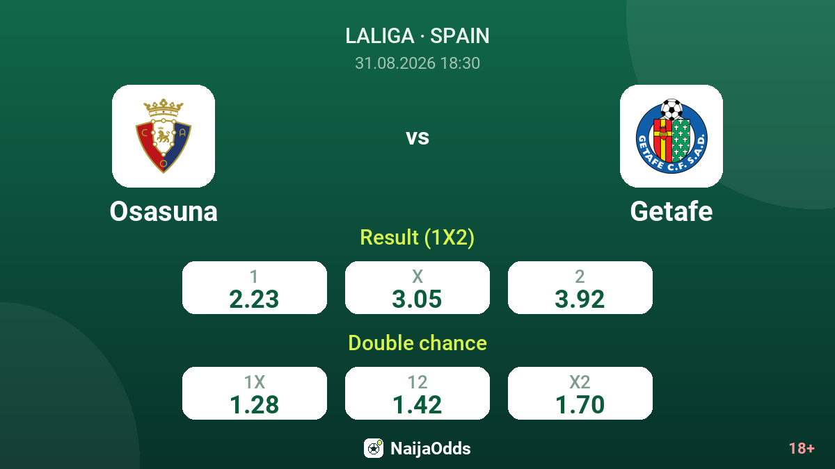 Osasuna vs Getafe — odds