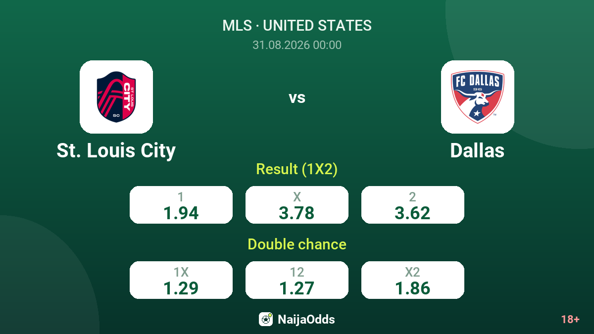 St. Louis City vs Dallas — odds