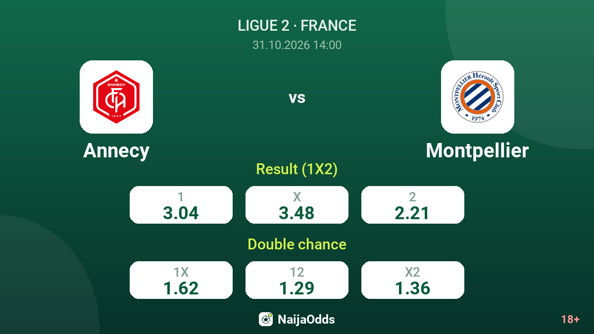 Annecy vs Montpellier — odds