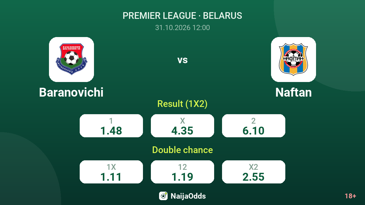 Baranovichi vs Naftan — odds