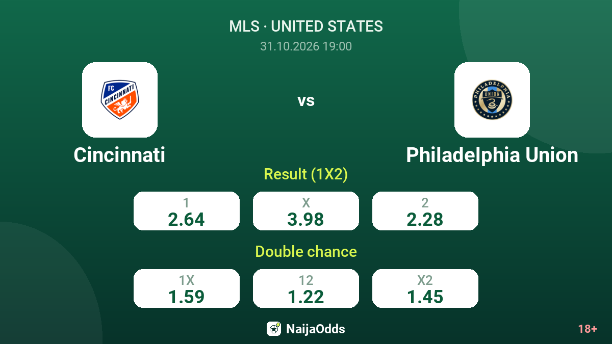 Cincinnati vs Philadelphia Union — odds