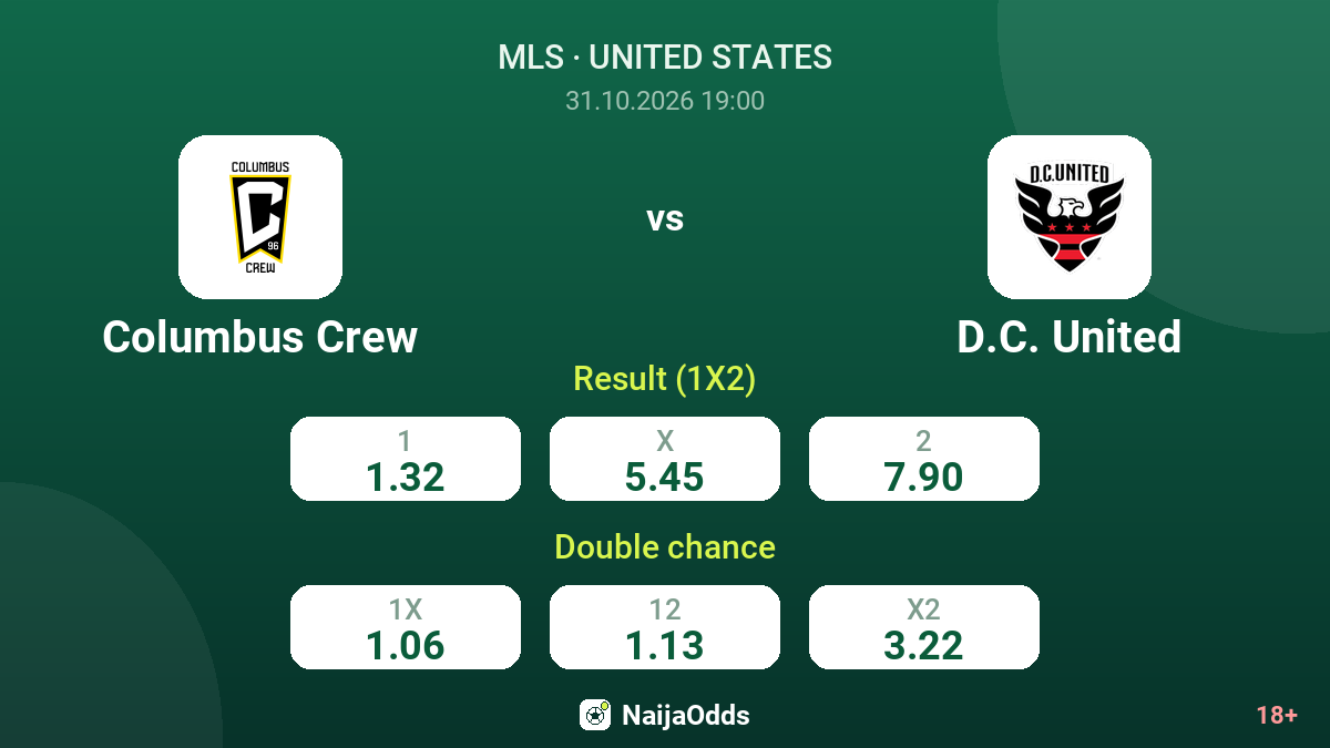 Columbus Crew vs D.C. United — odds