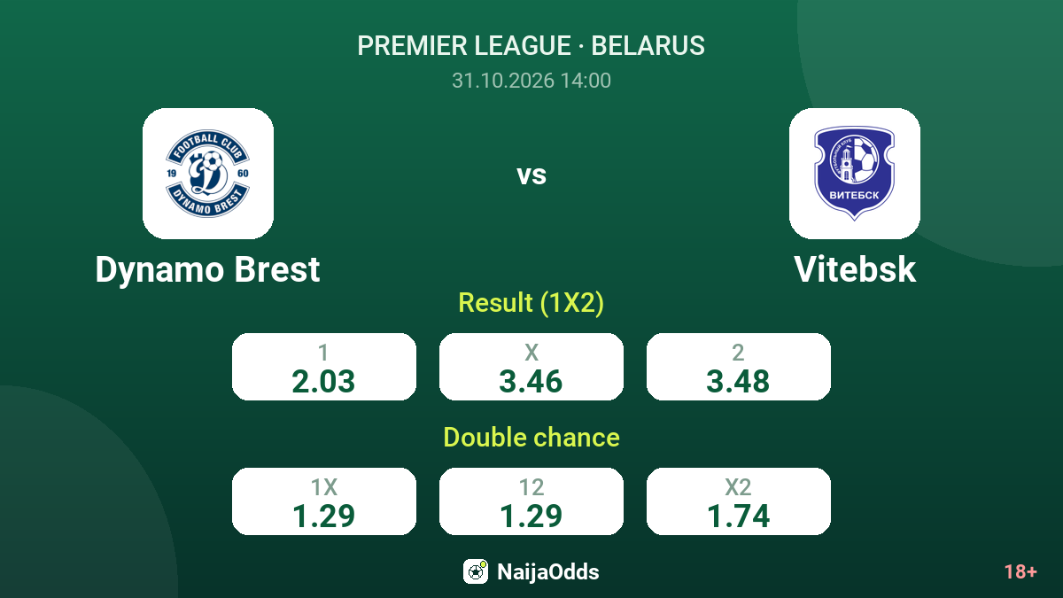 Dynamo Brest vs Vitebsk — odds