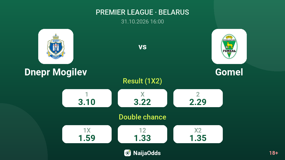 Dnepr Mogilev vs Gomel — odds