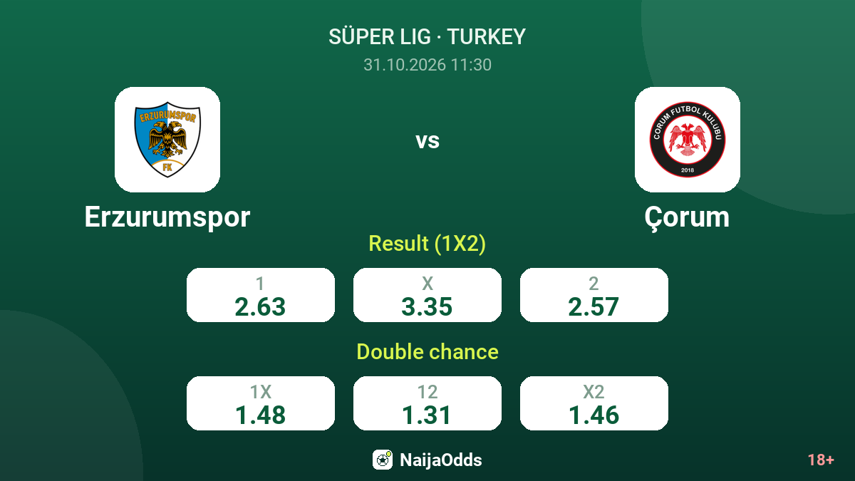 Erzurumspor vs Çorum — odds