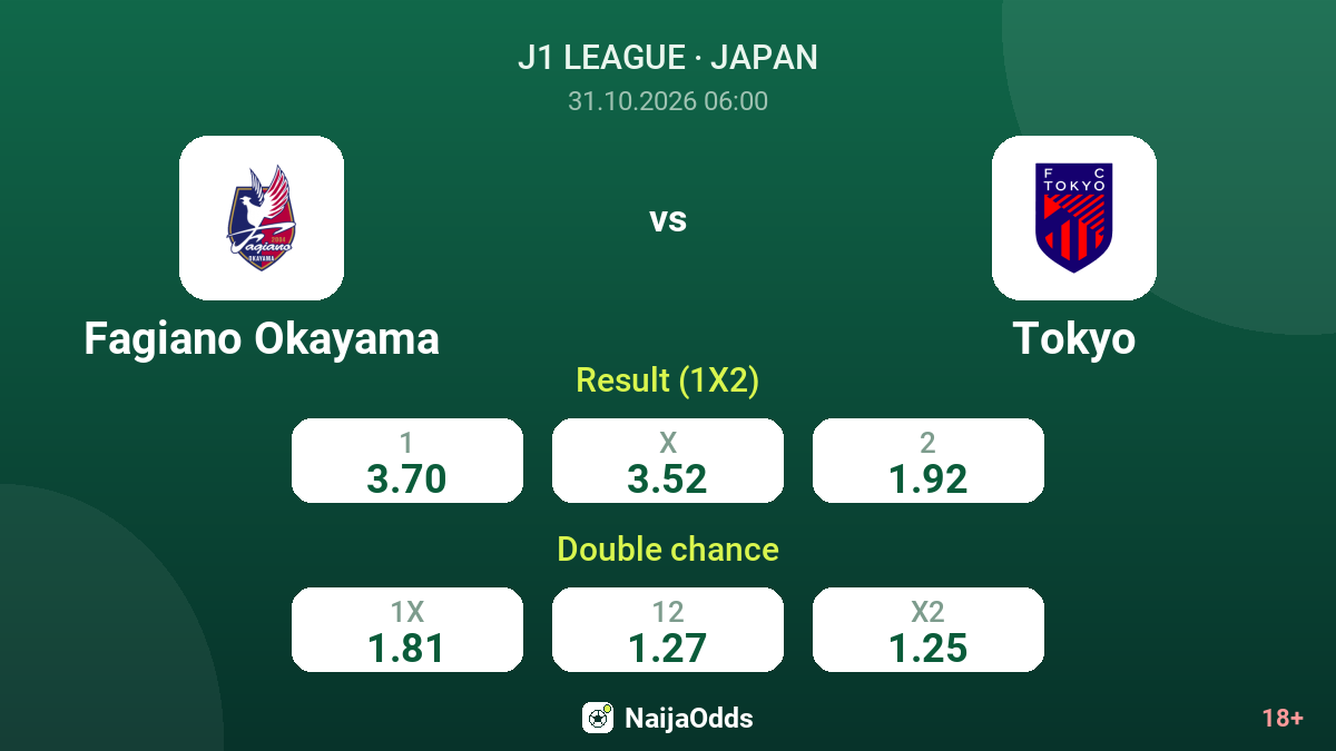 Fagiano Okayama vs Tokyo — odds