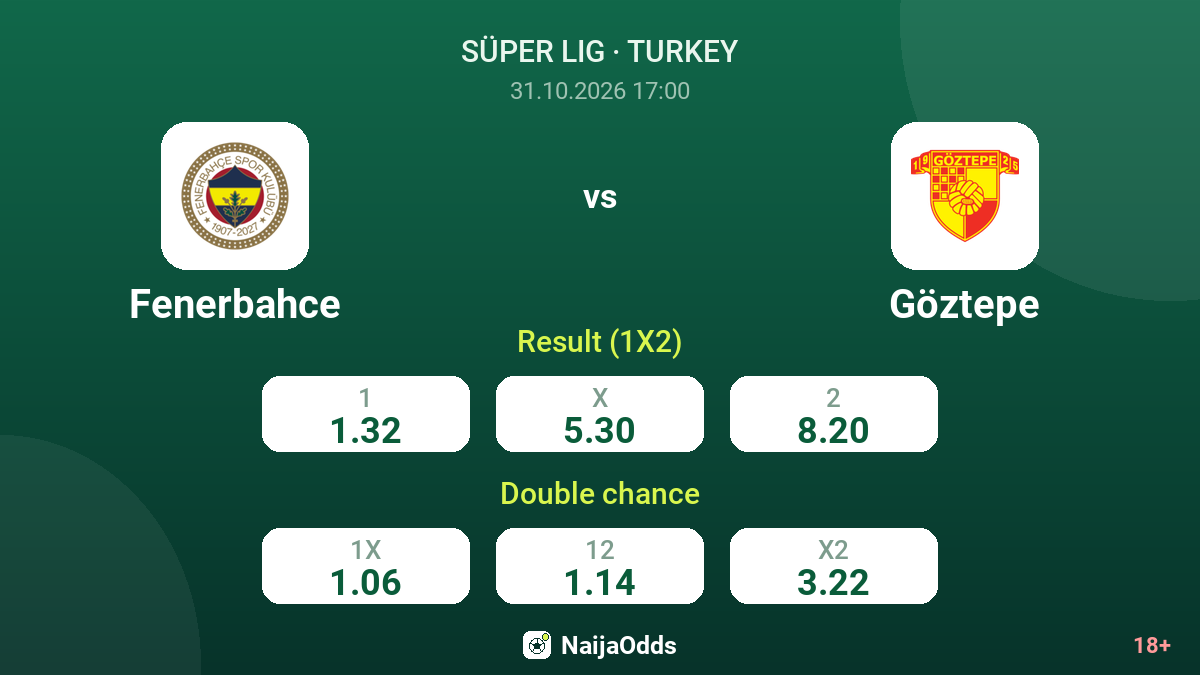 Fenerbahce vs Göztepe — odds