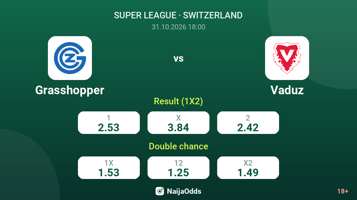 Grasshopper vs Vaduz — odds