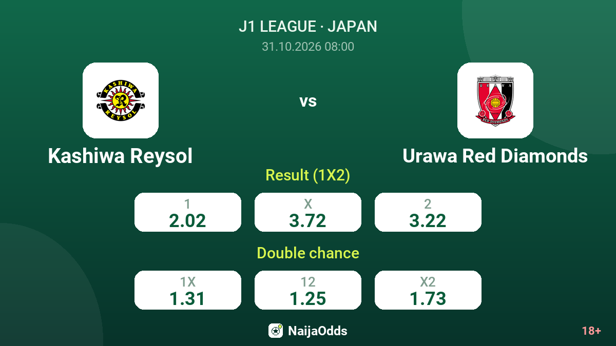 Kashiwa Reysol vs Urawa Red Diamonds — odds