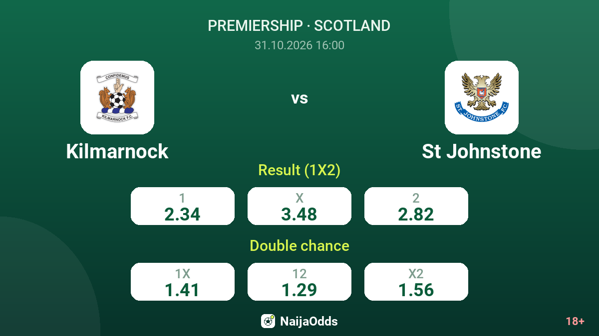 Kilmarnock vs St Johnstone — odds