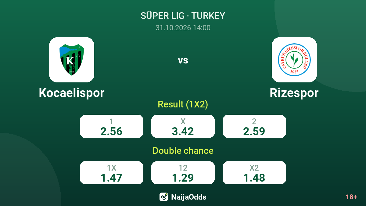 Kocaelispor vs Rizespor — odds