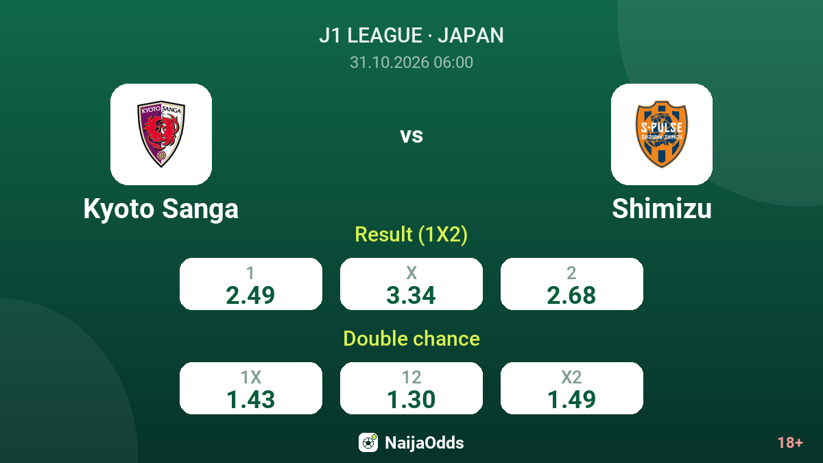 Kyoto Sanga vs Shimizu — odds